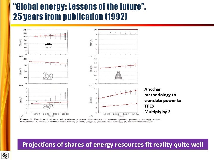 “Global energy: Lessons of the future”. 25 years from publication (1992) Another methodology to