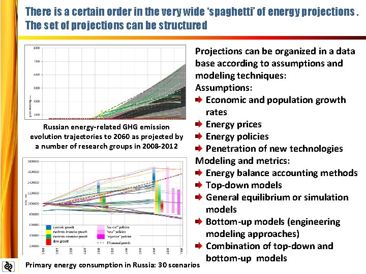 There is a certain order in the very wide ‘spaghetti’ of energy projections. The