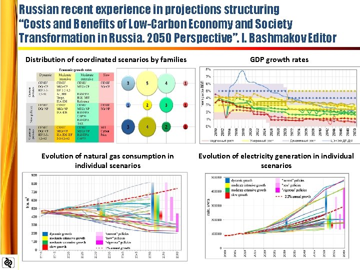 Russian recent experience in projections structuring “Costs and Benefits of Low-Carbon Economy and Society