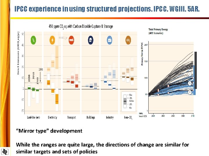 IPCC experience in using structured projections. IPCC. WGIII. 5 AR. “Mirror type” development While