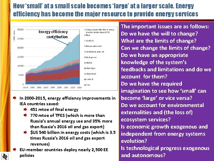 How ‘small’ at a small scale becomes ‘large’ at a larger scale. Energy efficiency