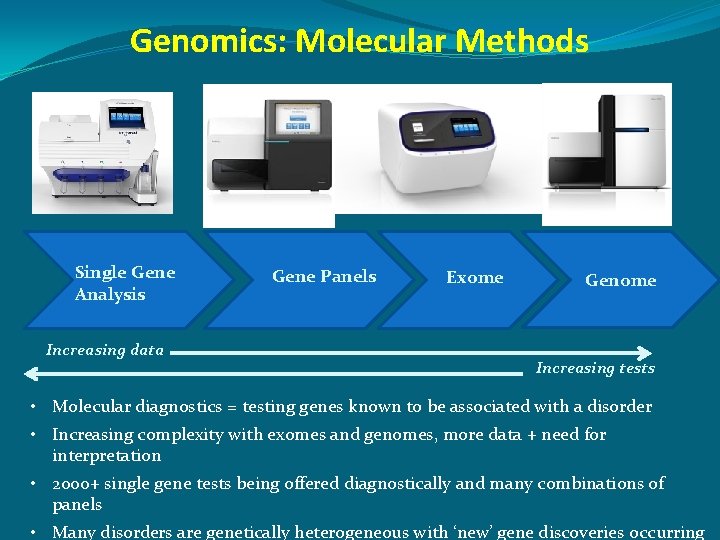 Genomics: Molecular Methods Single Gene Analysis Increasing data Gene Panels Exome Genome Increasing tests