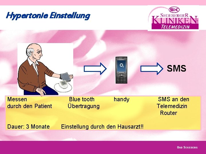 Hypertonie Einstellung SMS Messen Blue tooth handy SMS an den durch den Patient Übertragung