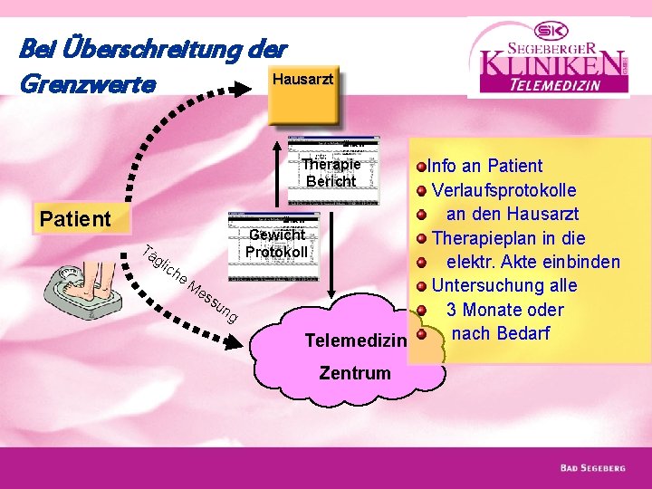Bei Überschreitung der Hausarzt Grenzwerte 4711 MUSTERPATIENT 01. 1950 W (51 Jahre) 01. 01
