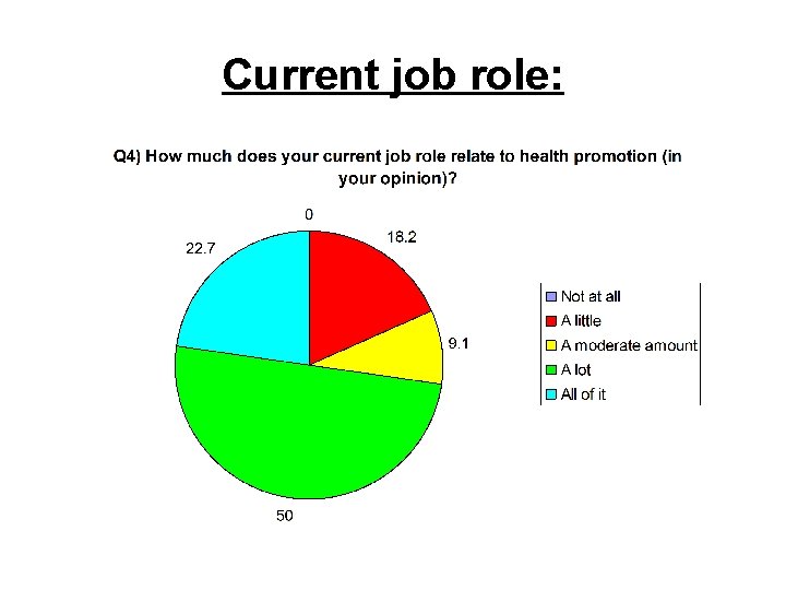 Current job role: 