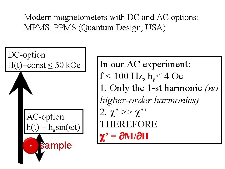 Modern magnetometers with DC and AC options: MPMS, PPMS (Quantum Design, USA) DC-option H(t)=const Modern magnetometers with DC and AC options: MPMS, PPMS (Quantum Design, USA) DC-option H(t)=const