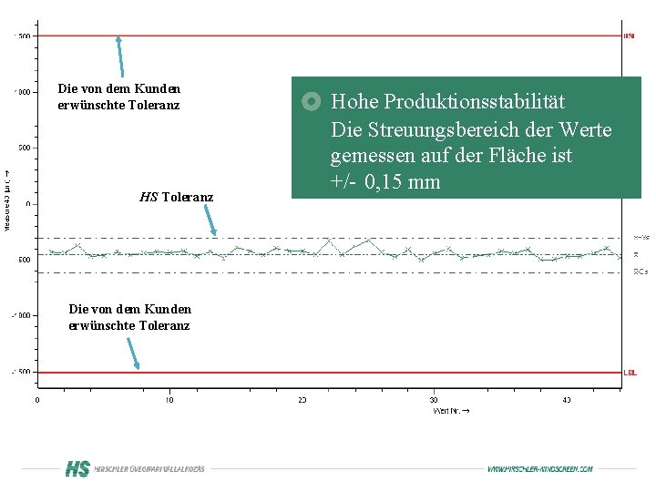 Die von dem Kunden erwünschte Toleranz HS Toleranz Die von dem Kunden erwünschte Toleranz