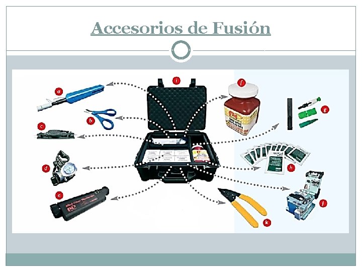 Accesorios de Fusión 