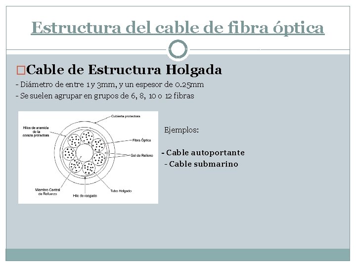 Estructura del cable de fibra óptica �Cable de Estructura Holgada - Diámetro de entre