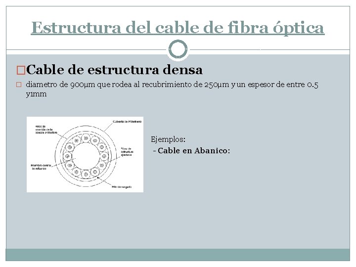 Estructura del cable de fibra óptica �Cable de estructura densa � diametro de 900μm