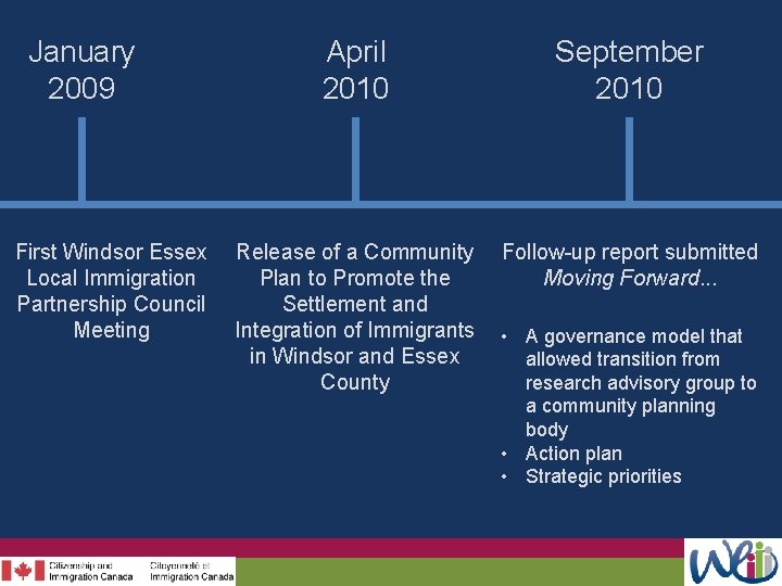 January 2009 April 2010 September 2010 First Windsor Essex Release of a Community Follow-up