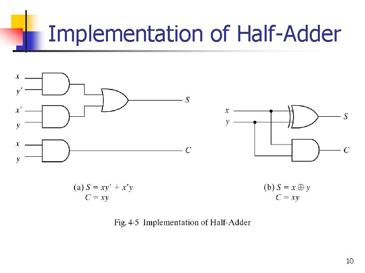 Implementation of Half-Adder 10 Implementation of Half-Adder 10