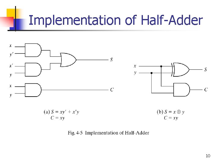 Implementation of Half-Adder 10 