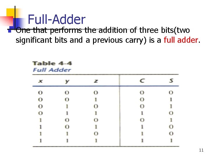 Full-Adder n One that performs the addition of three bits(two significant bits and a