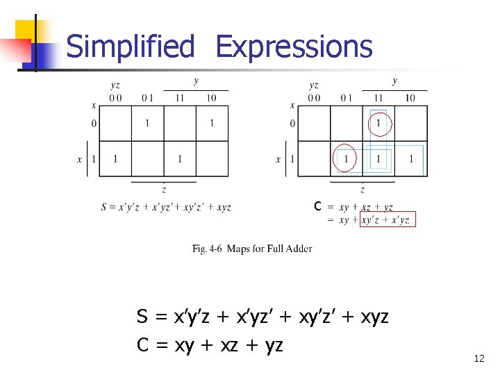 Simplified Expressions C S = x’y’z + x’yz’ + xy’z’ + xyz C =