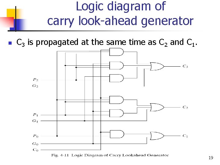 Logic diagram of carry look-ahead generator n C 3 is propagated at the same Logic diagram of carry look-ahead generator n C 3 is propagated at the same
