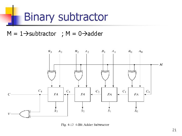 Binary subtractor M = 1 subtractor ; M = 0 adder 21 