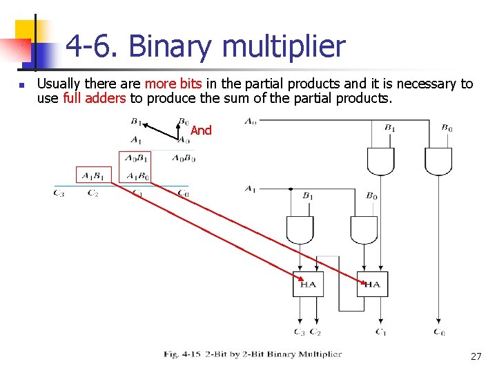 4 -6. Binary multiplier n Usually there are more bits in the partial products