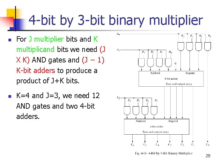 4 -bit by 3 -bit binary multiplier n n For J multiplier bits and 4 -bit by 3 -bit binary multiplier n n For J multiplier bits and