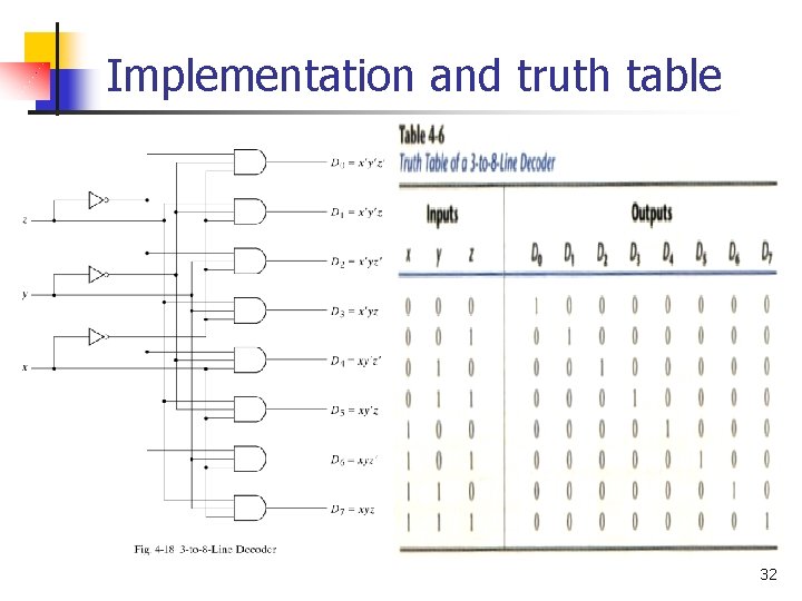 Implementation and truth table 32 