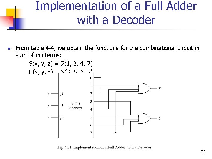 Implementation of a Full Adder with a Decoder n From table 4 -4, we