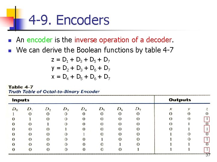 4 -9. Encoders n n An encoder is the inverse operation of a decoder. 4 -9. Encoders n n An encoder is the inverse operation of a decoder.