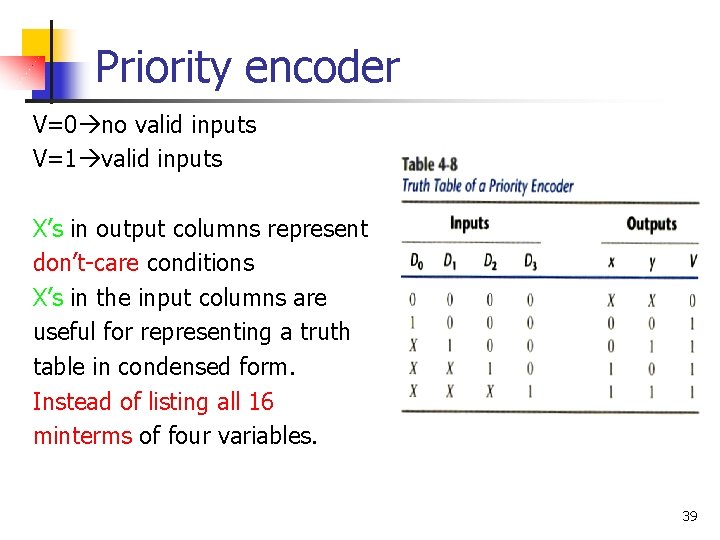 Priority encoder V=0 no valid inputs V=1 valid inputs X’s in output columns represent