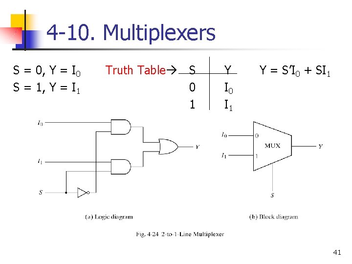 4 -10. Multiplexers S = 0, Y = I 0 S = 1, Y