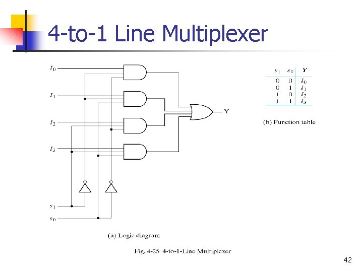4 -to-1 Line Multiplexer 42 