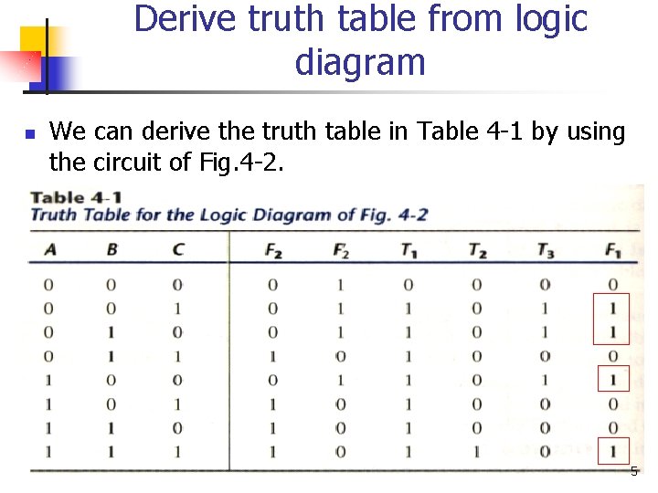 Derive truth table from logic diagram n We can derive the truth table in Derive truth table from logic diagram n We can derive the truth table in