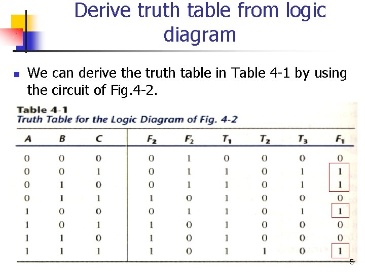 Derive truth table from logic diagram n We can derive the truth table in