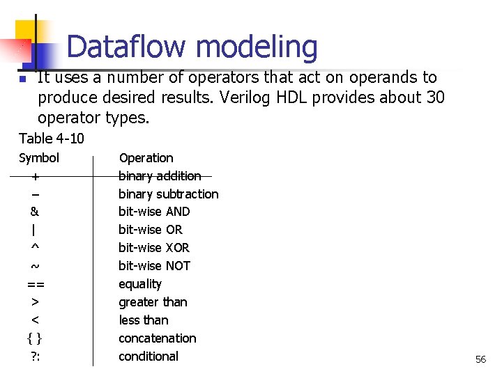 Dataflow modeling n It uses a number of operators that act on operands to