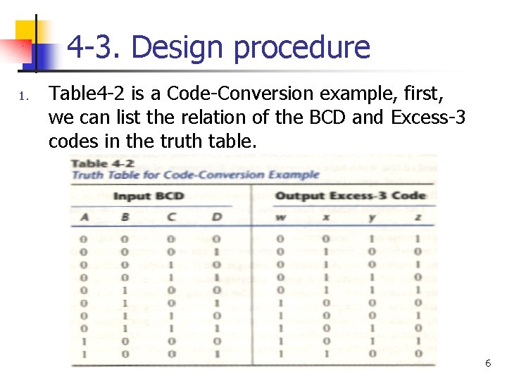 4 -3. Design procedure 1. Table 4 -2 is a Code-Conversion example, first, we 4 -3. Design procedure 1. Table 4 -2 is a Code-Conversion example, first, we