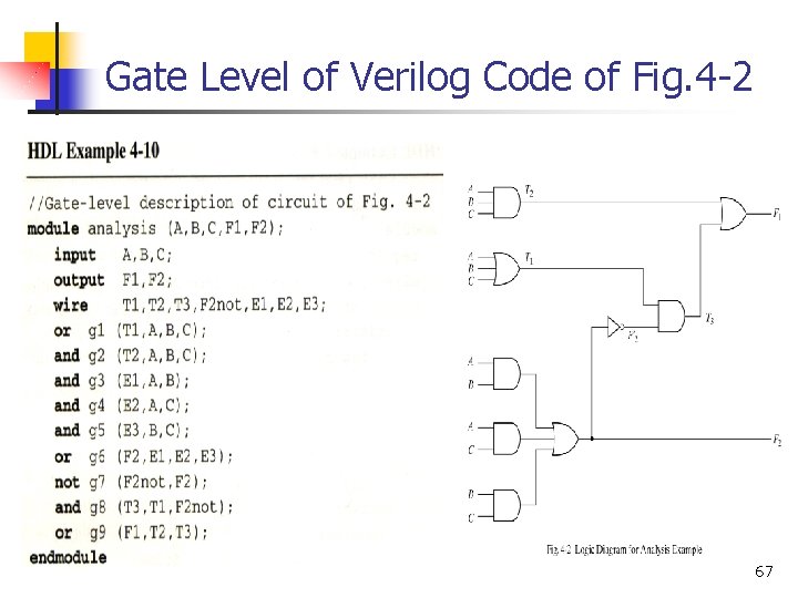 Gate Level of Verilog Code of Fig. 4 -2 67 