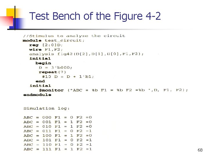 Test Bench of the Figure 4 -2 68 