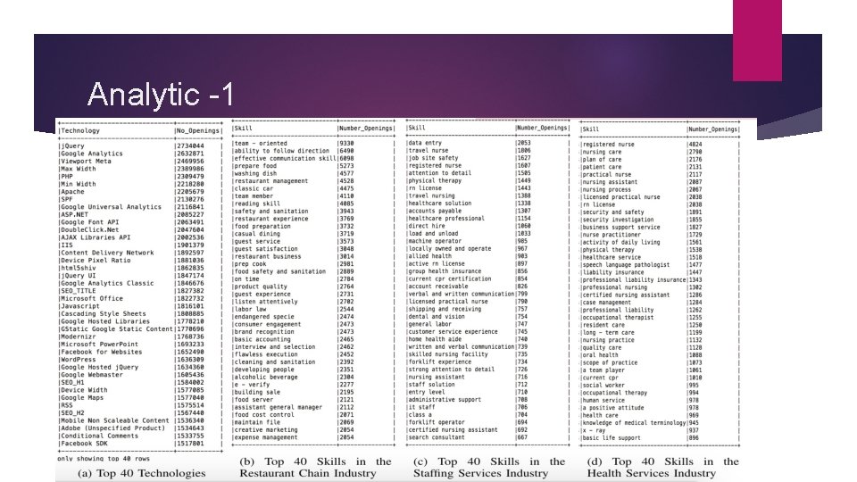 Analytic -1 