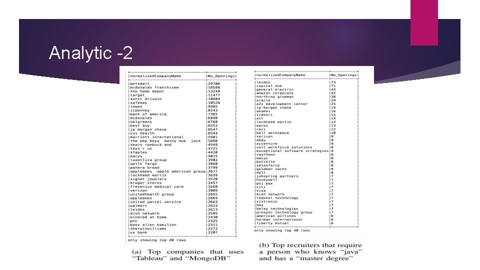 Analytic -2 