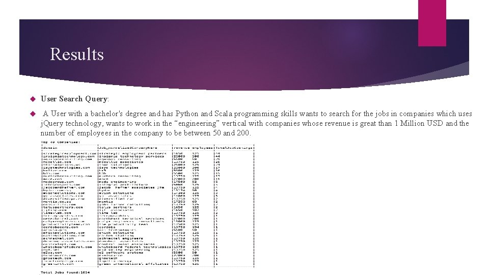 Results User Search Query: A User with a bachelor's degree and has Python and