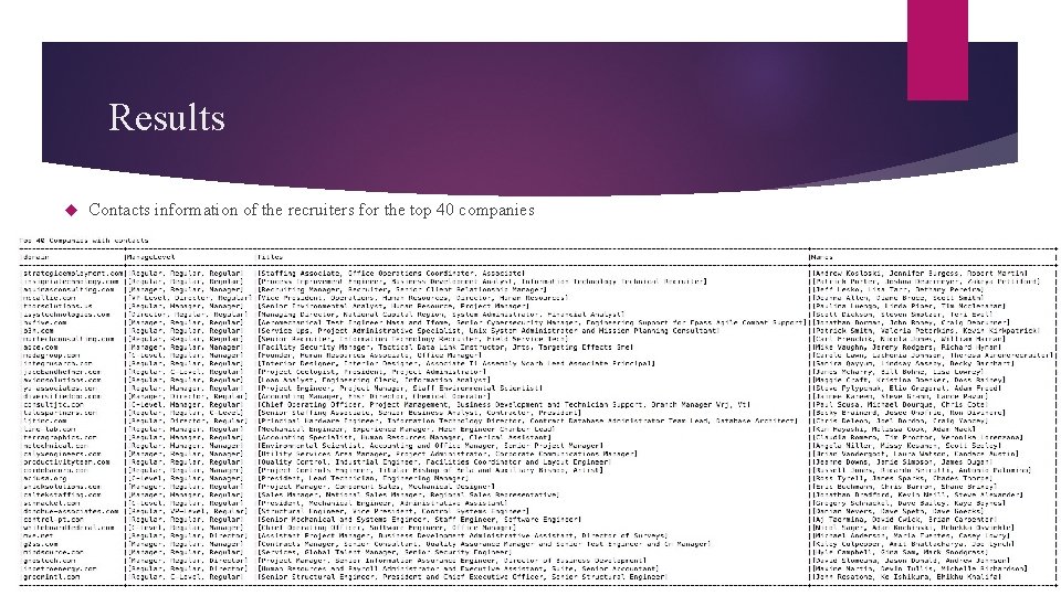 Results Contacts information of the recruiters for the top 40 companies 