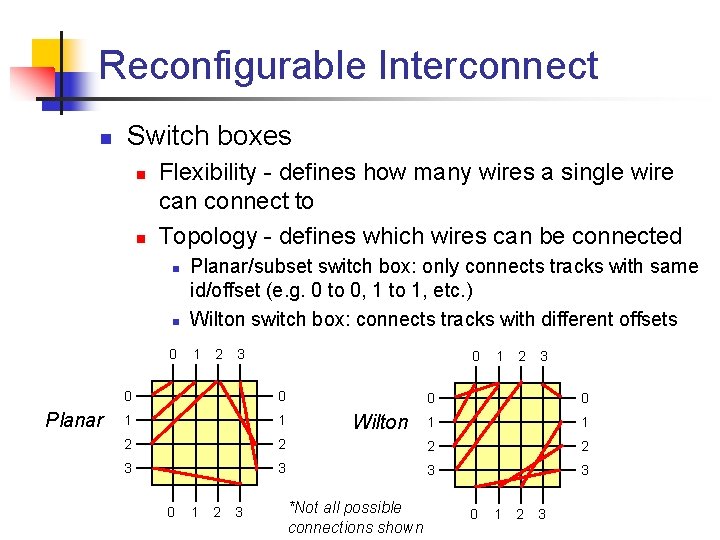 Reconfigurable Interconnect n Switch boxes n n Flexibility - defines how many wires a