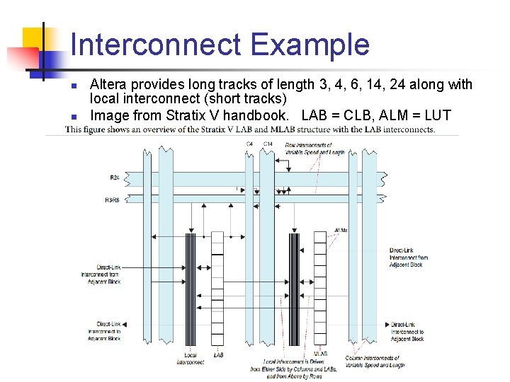 Interconnect Example n n Altera provides long tracks of length 3, 4, 6, 14,