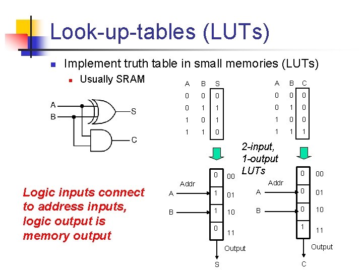 Look-up-tables (LUTs) n Implement truth table in small memories (LUTs) n Usually SRAM Logic