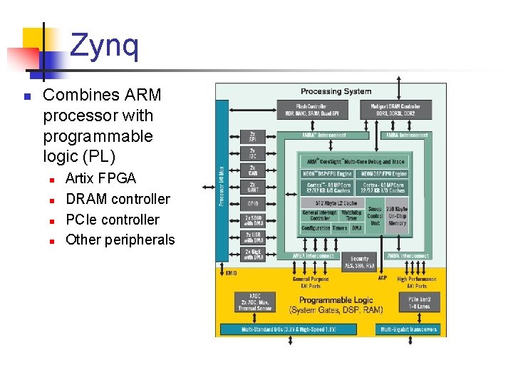 Zynq n Combines ARM processor with programmable logic (PL) n n Artix FPGA DRAM