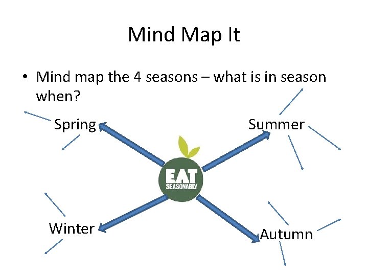 Mind Map It • Mind map the 4 seasons – what is in season