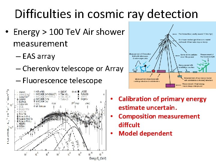 Difficulties in cosmic ray detection • Energy > 100 Te. V Air shower measurement