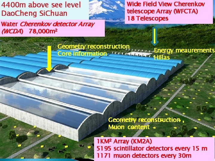 4400 m above see level Dao. Cheng Si. Chuan Water Cherenkov detector Array (WCDA) 4400 m above see level Dao. Cheng Si. Chuan Water Cherenkov detector Array (WCDA)