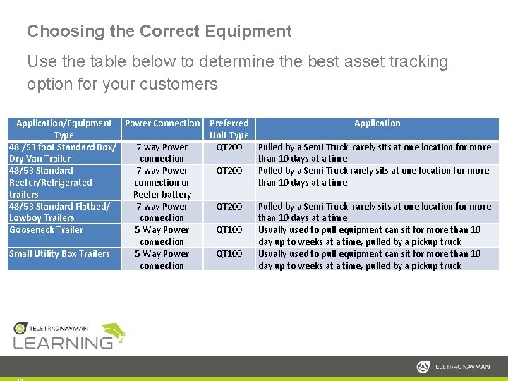 Choosing the Correct Equipment Use the table below to determine the best asset tracking