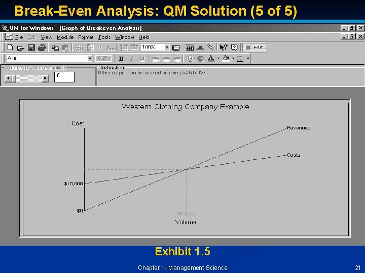 Break-Even Analysis: QM Solution (5 of 5) Exhibit 1. 5 Chapter 1 - Management