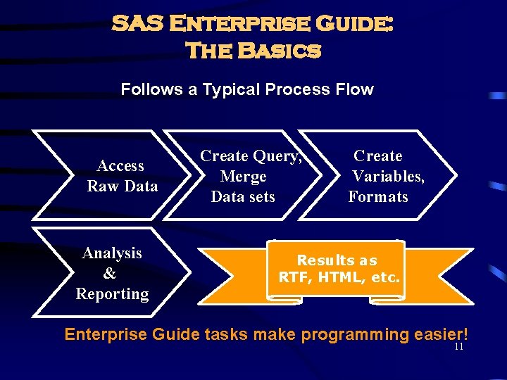 SAS Enterprise Guide: The Basics Follows a Typical Process Flow Access Raw Data Analysis