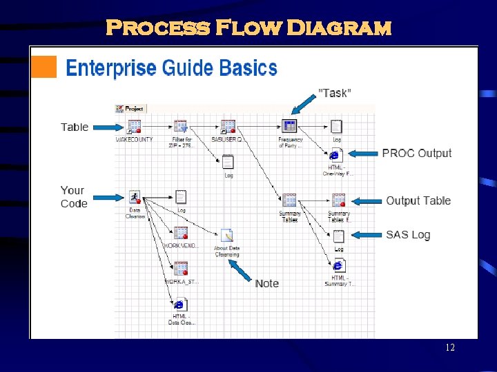 Process Flow Diagram 12 